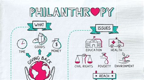 pseudophilanthropical|Philanthropy .